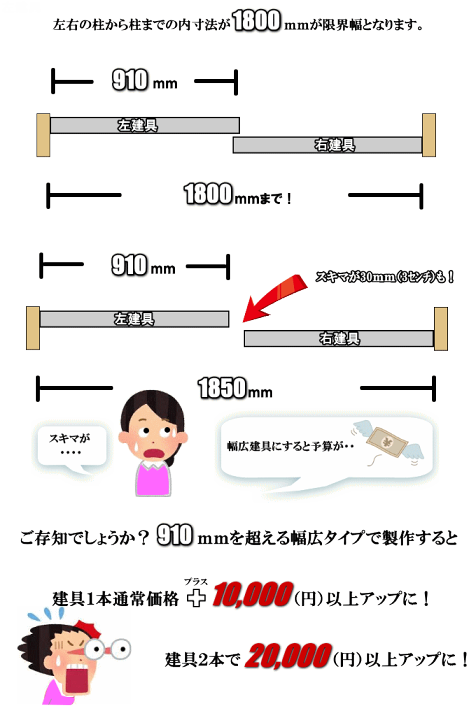 楽天市場】おたすけクッション柱 高さ:1821〜2100mm : ふすま