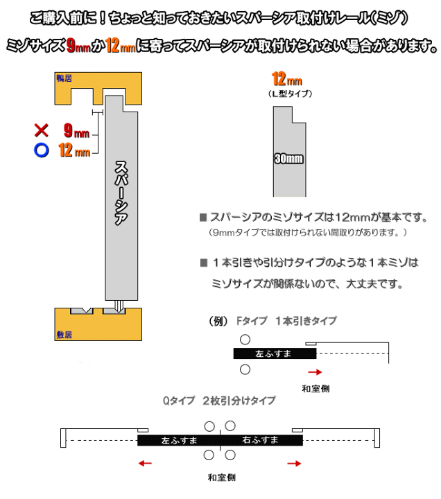 楽天市場】スパーシア横桟3本 和室出入口タイプ 引き戸 ドア 楽天市場】スパーシア横桟3本 和室出入口タイプ 引き戸 ドア