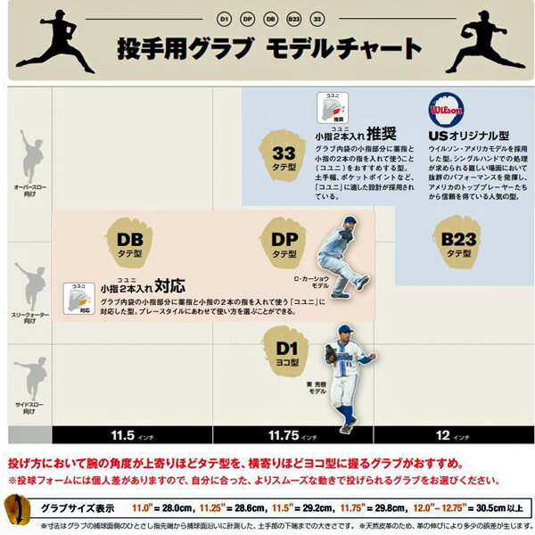 ウィルソンwilson野球硬式グラブWILSONSTAFFDUAL投手用DB型WBW101041ピッチャー用グローブ