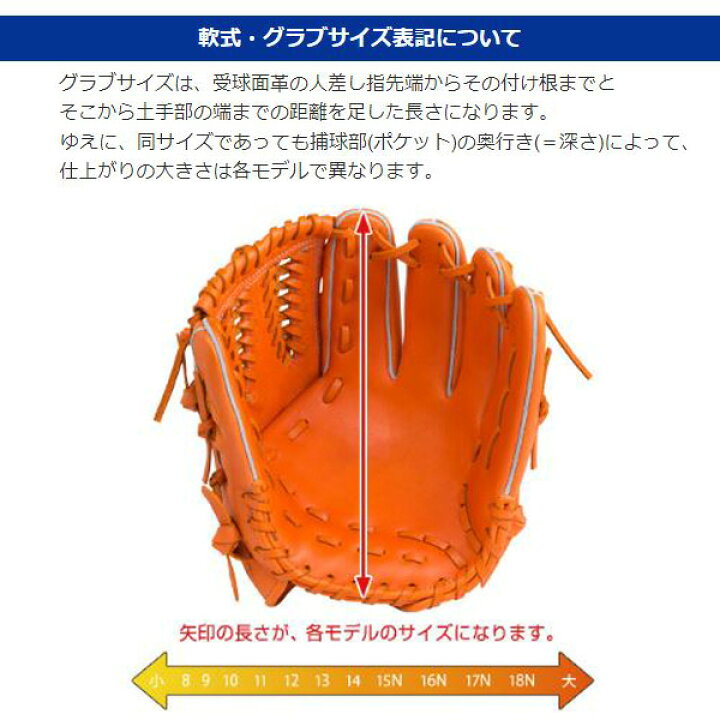 楽天市場】ミズノ mizuno 一般 軟式 野球 ミズノプロ 2023 WORLD 