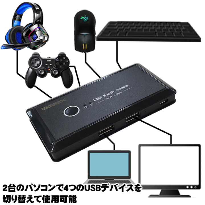 楽天市場 2台のpcで共通のusb機器を切替可能４ポートusb切替器一組のキーボードとマウスで２台のパソコンで使える 切替使用 Usb Hubとしても作動usb2 0規格ainex アイネックス Usw 01 フタバヤ楽天市場店