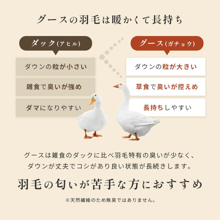 楽天市場】【11日10時〜13日迄P3倍】【7年保証】羽毛布団 グース 