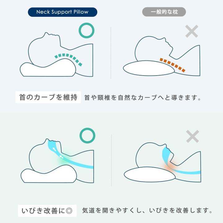 楽天市場】【2個セット】4Dde 『頭を包容』 ネックピロー まくら