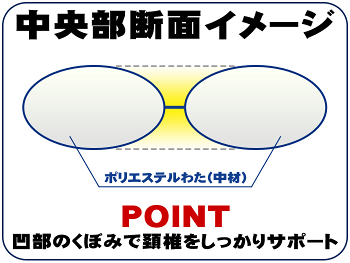 【送料無料1,193円】送料対策に!頭部安定くぼみ型構造ウォッシャブル枕43×63cmアイボリー/ホワイトカラー