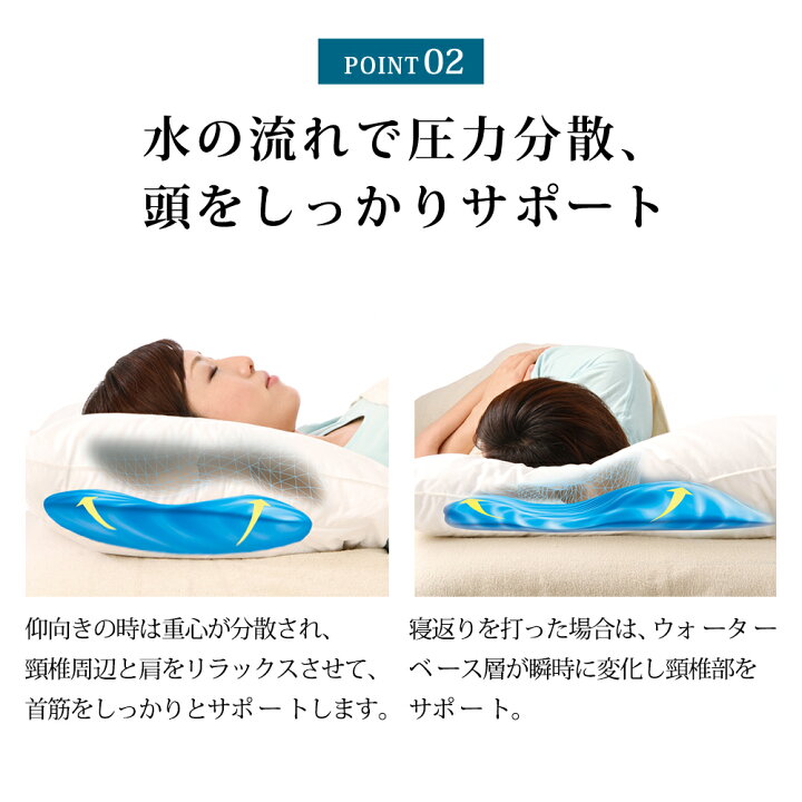 楽天市場】【クーポンで1000円OFF】ウォーターピロー ウォーター枕 