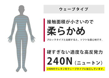ライズ東京スリープマジック8cmシングルマットレス敷き布団