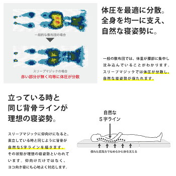 ライズ東京スリープマジック8cmシングルマットレス敷き布団