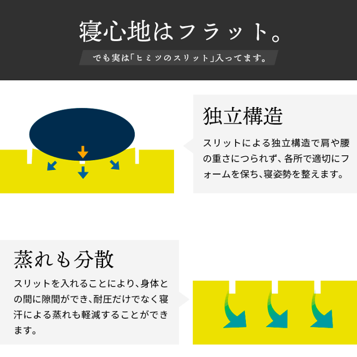 楽天市場】【11日01:59迄最大1万円OFFクーポン】敷布団 マットレス