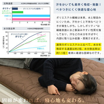 敷布団シングル四層極太敷き布団抗菌防臭防ダニ吸汗発散日本製シングルロング極厚極太ボリューム凸凹プロファイルウレタン固綿マイティトップポリティFUKATTOイナズマ改厚み9cm90mm10cm100mm国産100×205cm軽い送料無料