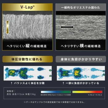 敷布団シングル四層極太100×210cm厚み10cm敷き布団高反発体圧分散V-lap抗菌防臭防ダニ日本製シングルロング極厚超ボリューム固綿マイティトップイナズマV超国産軽い硬い送料無料【あす楽対応】