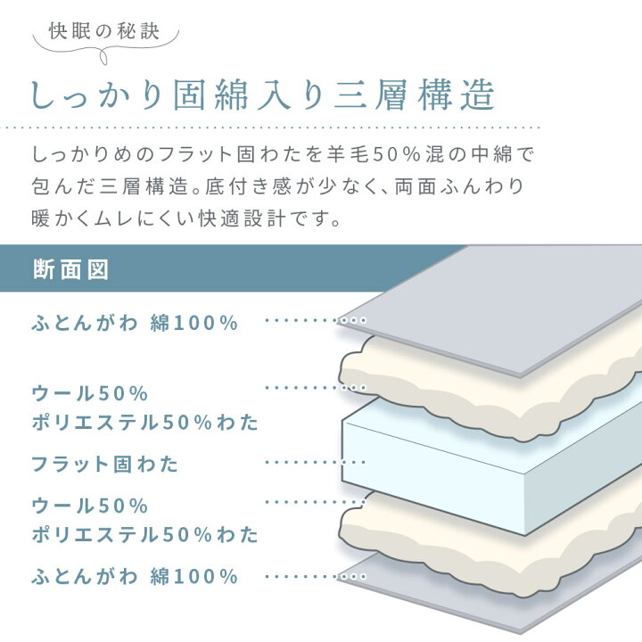 楽天市場】【30日迄クーポンで700円OFF】西川 敷布団 シングル 羊毛 