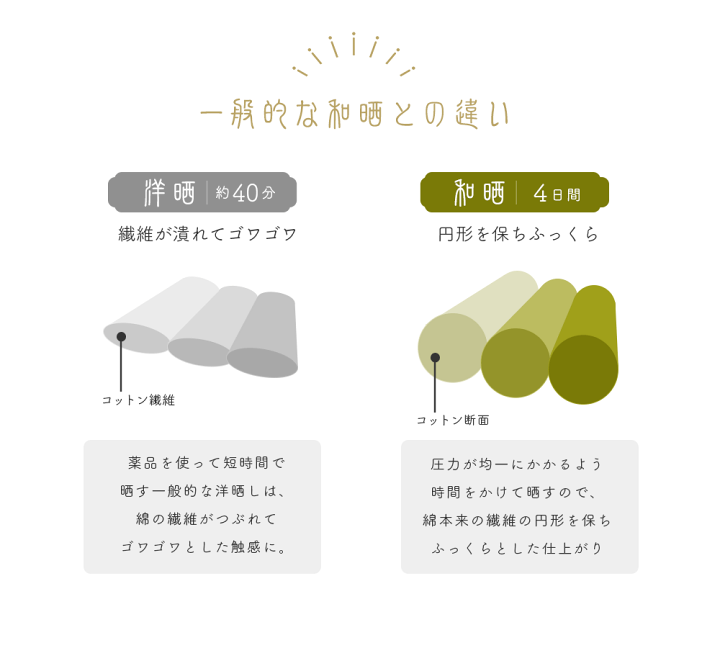 楽天市場】国産 布団カバー 和晒し 2重ガーゼ 掛け布団カバー 羽毛布団と相性抜群 シングルロング 150×210cm トープ 日本製 和晒 わざらし 昔ながら 昔懐かし 安心 快適 カバー 綿100% ガーゼ 通年使える 羽毛布団カバー 無地 シングル 送料無料 【あす楽対応 ... 楽天市場】国産 布団カバー 和晒し 2重ガーゼ 掛け布団カバー 羽毛布団と相性抜群 シングルロング 150×210cm トープ 日本製 和晒 わざらし 昔ながら 昔懐かし 安心 快適 カバー 綿100% ガーゼ 通年使える 羽毛布団カバー 無地 シングル 送料無料 【あす楽対応 ...