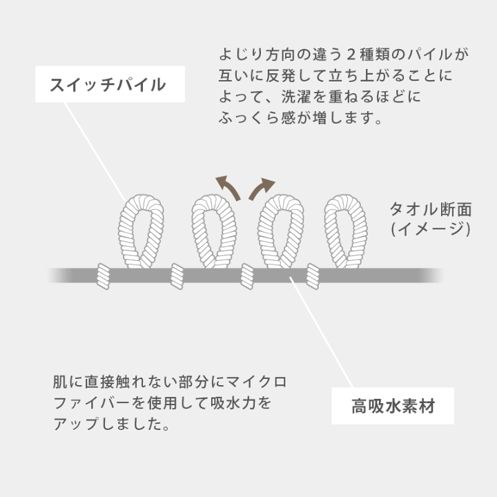 楽天市場】【メール便】タオル フェイスタオル スイッチパイル 楽天市場】【メール便】タオル フェイスタオル スイッチパイル