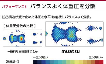ムアツ布団西川2フォーム構造100ニュートン昭和西川シングル8×91×200cm80mmポリジン加工抗菌防臭敷き布団敷布団マットレス日本製送料無料マツコ・デラックス