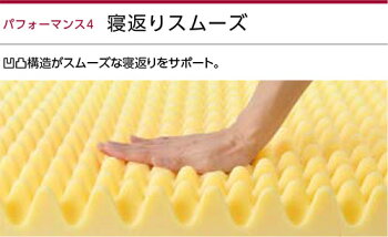 ムアツ布団西川2フォーム構造100ニュートン昭和西川シングル8×91×200cm80mmポリジン加工抗菌防臭敷き布団敷布団マットレス日本製送料無料マツコ・デラックス