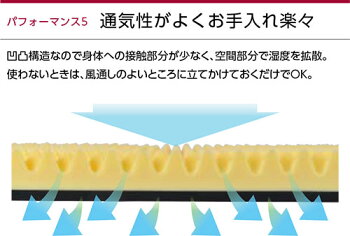 ムアツ布団西川2フォーム構造100ニュートン昭和西川シングル8×91×200cm80mmポリジン加工抗菌防臭敷き布団敷布団マットレス日本製送料無料マツコ・デラックス