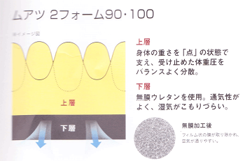 ムアツ布団西川2フォーム100三つ折り厚み9cm硬め100ニュートン昭和西川シングル9×91×200cm90mmポリジン加工抗菌防臭敷き布団敷布団マットレス日本製送料無料マツコ・デラックス