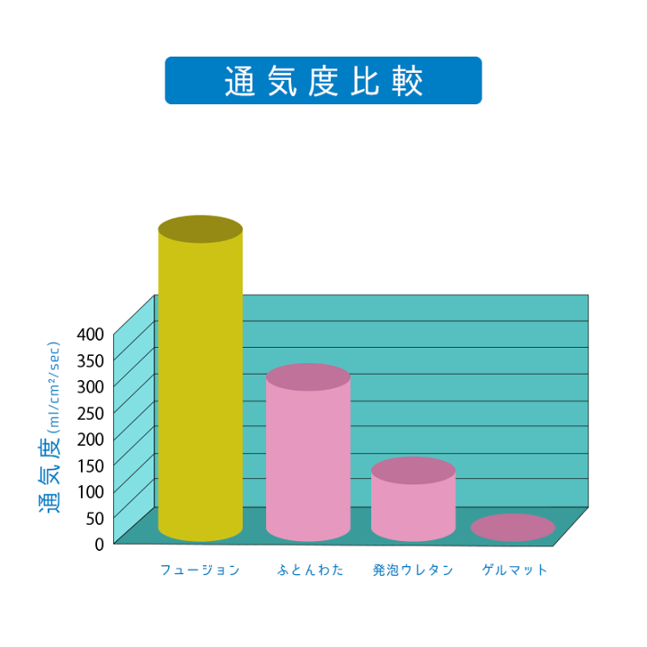 メディカルパッドシングル！ 通販生活®メディカルパッド｜【公式】カタログハウスの通販サイト