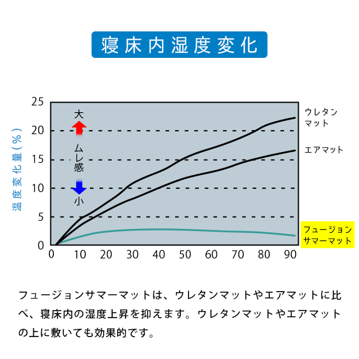メディカルパッドシングル！ L163420_999.jpg