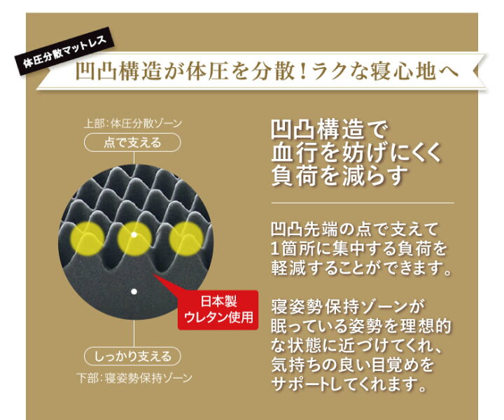 楽天市場】西川リビング RAKURA ラクラ 体圧分散マットレス シングル 