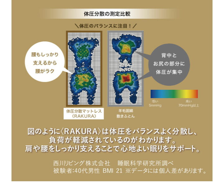 楽天市場】西川リビング RAKURA ラクラ 体圧分散マットレス 
