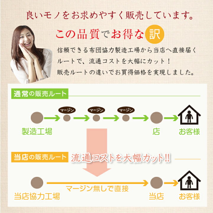 楽天市場】敷布団 セミダブル 日本製 ほこりが出にくい 3層構造 ボリューム 敷き布団 固綿入り 底付き軽減 敷き布団 オールシーズン 布団 軽量 セミダブルサイズ 120x200cm 送料無料 : ふとん直販 楽天市場】敷布団 セミダブル 日本製 ほこりが出にくい 3層構造 ボリューム 敷き布団 固綿入り 底付き軽減 敷き布団 オールシーズン 布団 軽量 セミダブルサイズ 120x200cm 送料無料 : ふとん直販