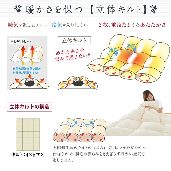 楽天市場】羽毛布団 キング 日本製 ポーランド産 マザーホワイトグース 