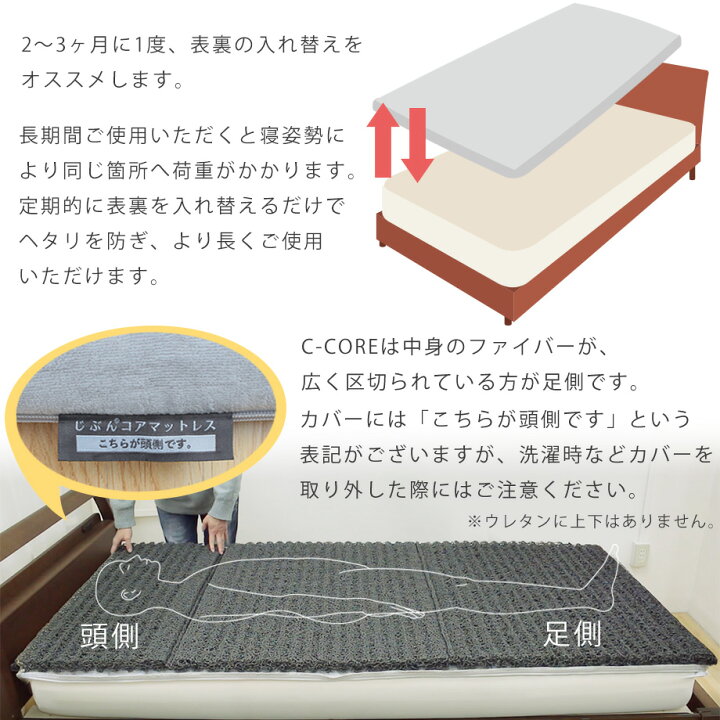 楽天市場】＼限定ｸｰﾎﾟﾝ有／＼ﾏﾗｿﾝ価格／じぶんコアマットレス シングル 