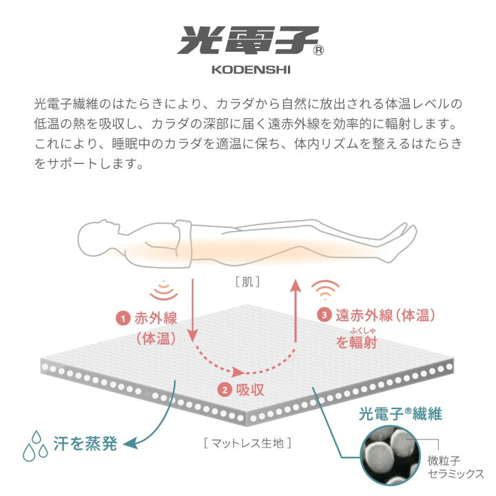 楽天市場】寝るだけで朝スッキリ！ みんなの敷布団 みんしき リピュア 