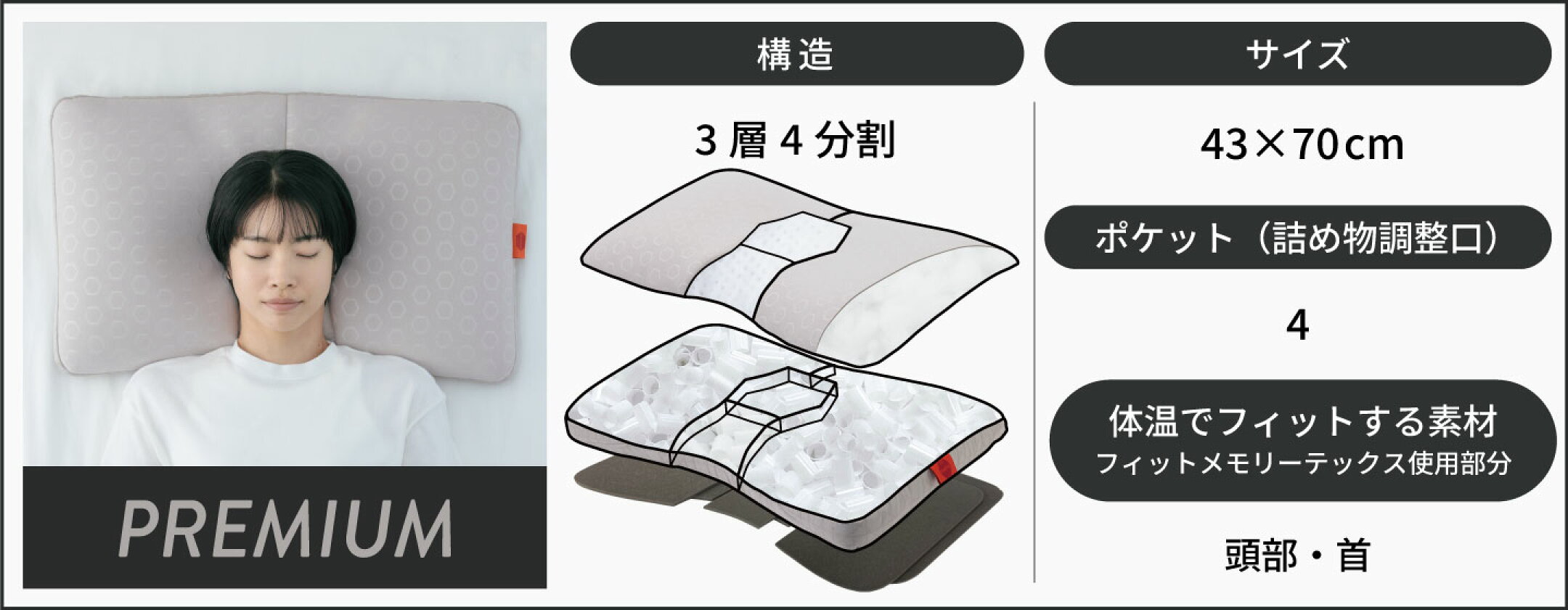 プレミアムモデル