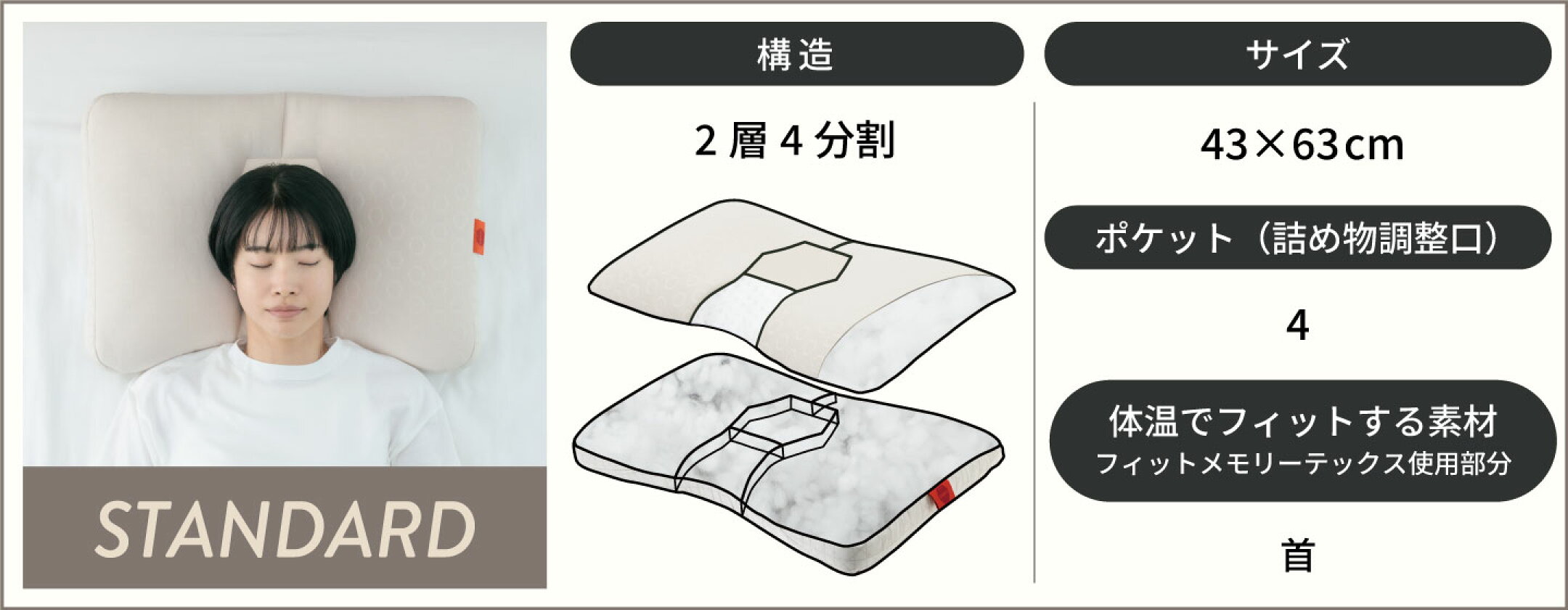 スタンダードモデル