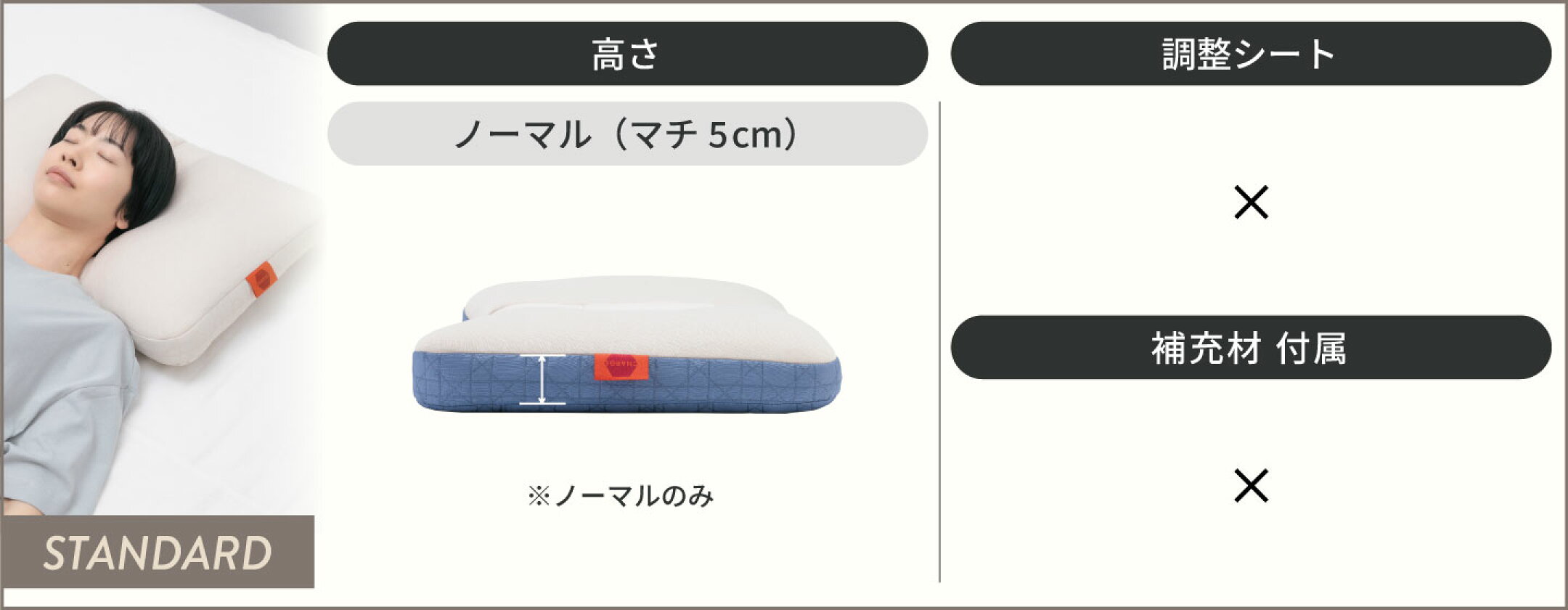 スタンダードモデル