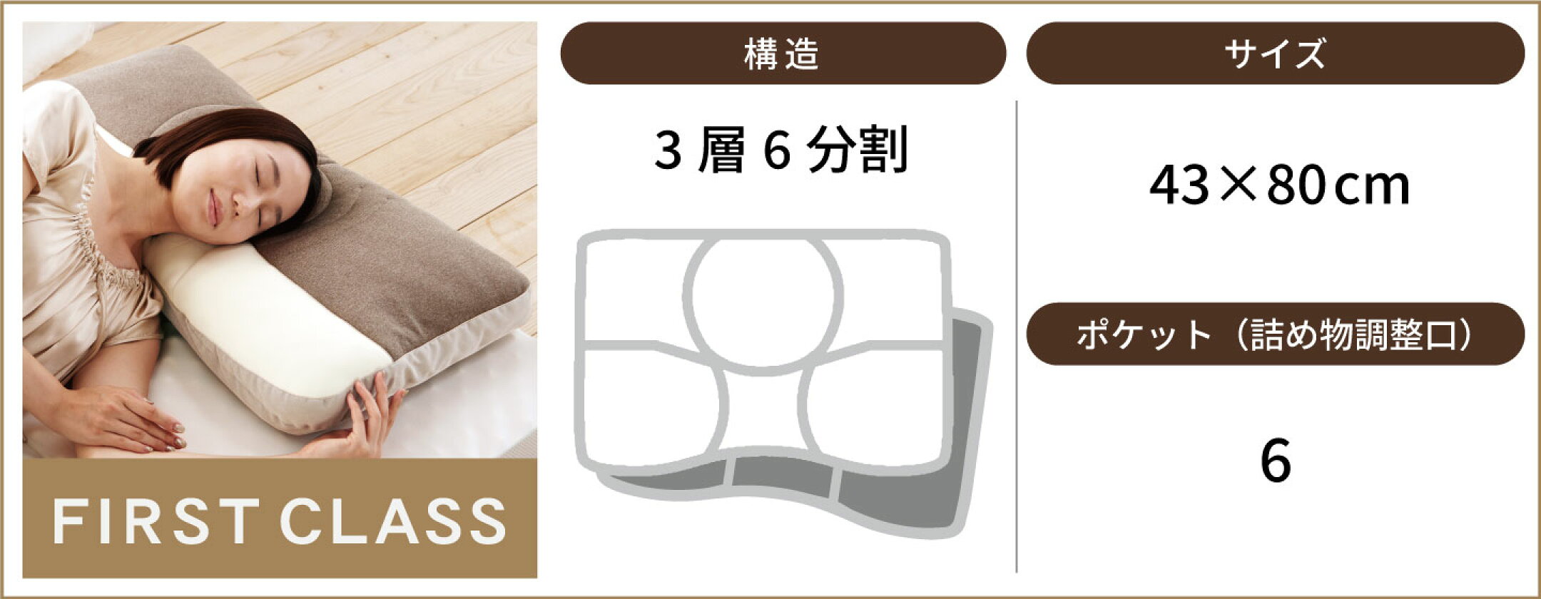 ファーストクラス