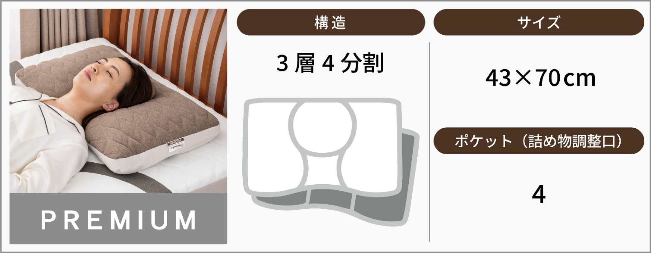 プレミアムモデル