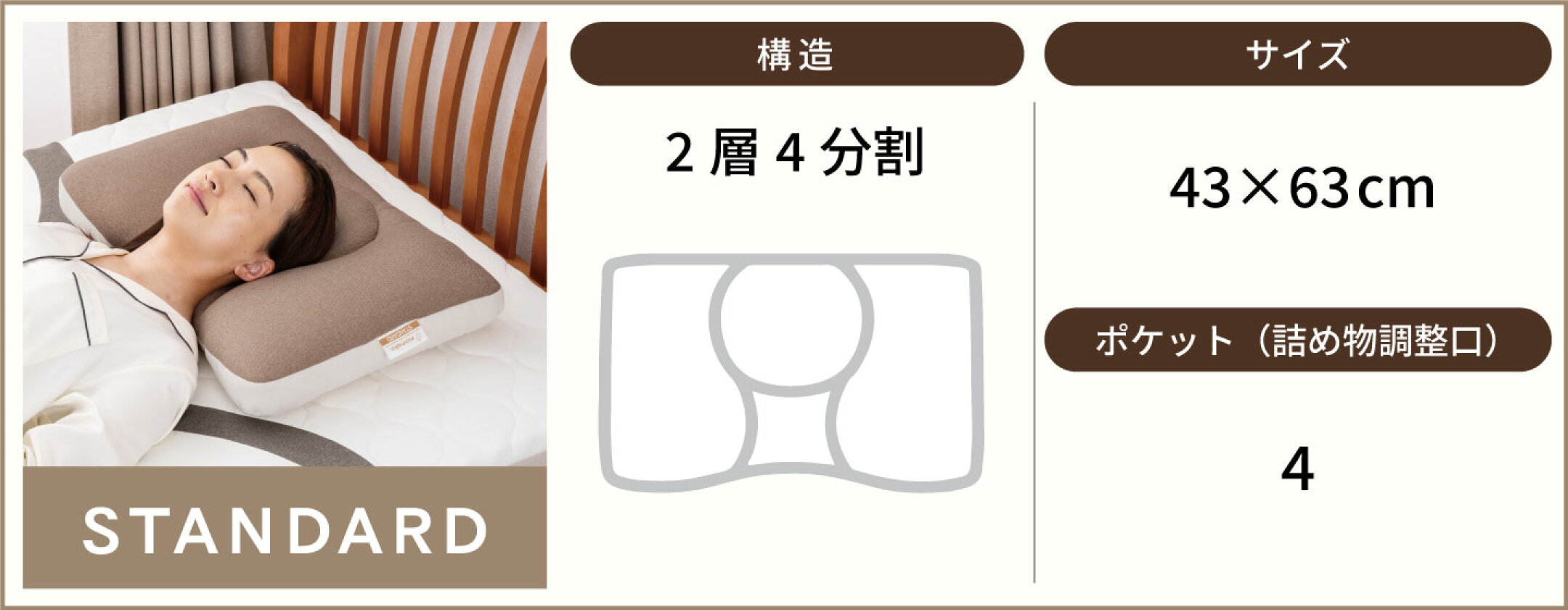 スタンダードモデル