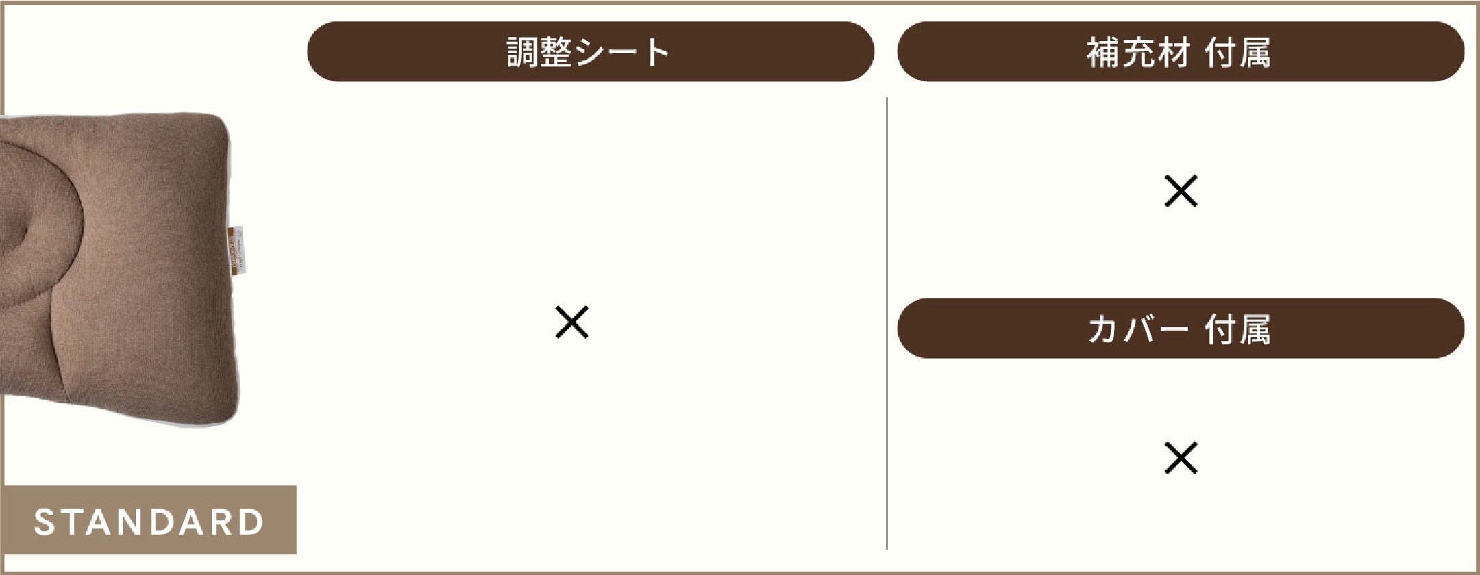 スタンダードモデル