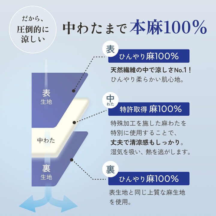 楽天市場】マラソン☆最大2万円OFFクーポン 敷きパッド 麻 シングル 