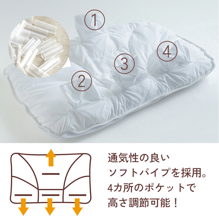 楽天市場】マラソン☆最大2万円OFFクーポン 整形外科学会山内伸一先生 