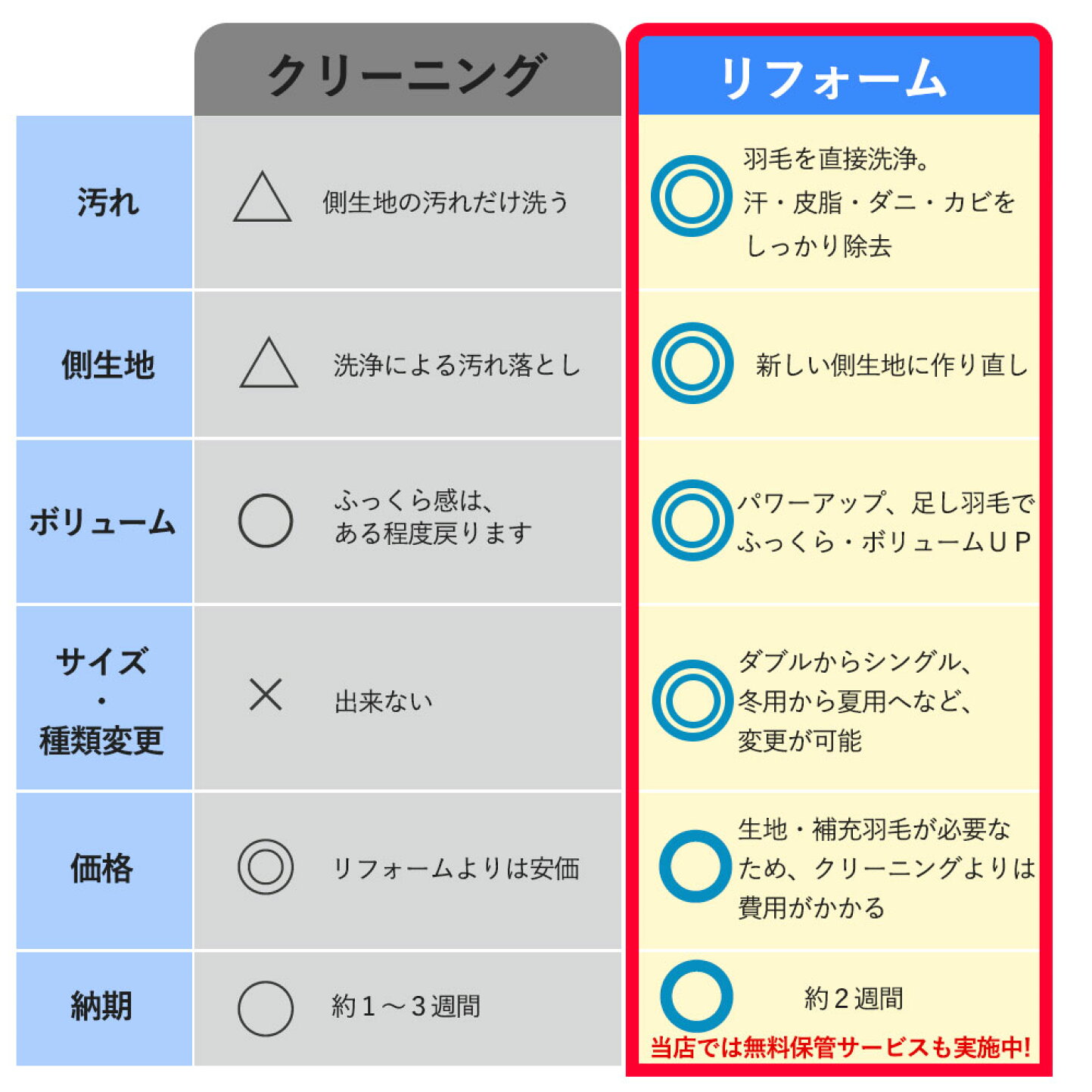 楽天市場 | 羽毛布団再生工房だんだん - 羽毛布団の打ち直しと 