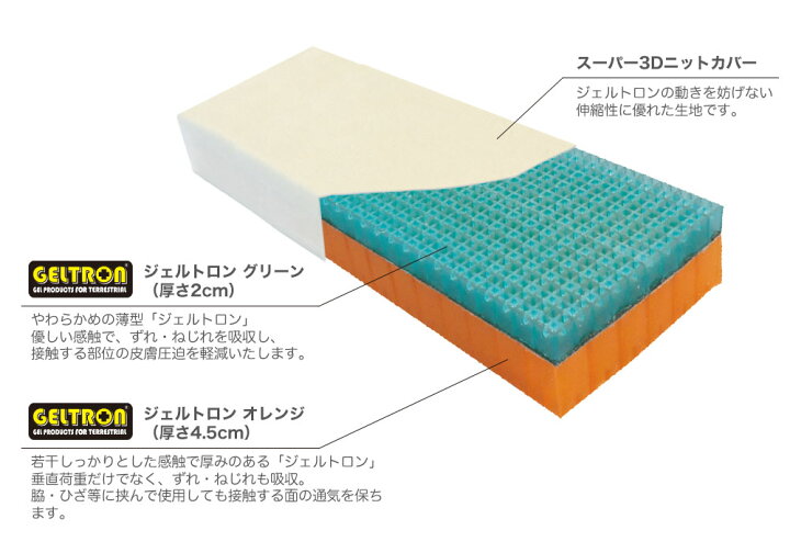楽天市場 ジェルトロン マルチクッション Lサイズ ソフトなクッション性と体圧 ずれ吸収力を備えたジェルクッション Geltron 体圧分散 通気性 体位変換 ポジショニング 洗える ずれ ねじれ 洗える 介護 ケア 予防 床ずれ 防止 腰痛 緩和 長方形 角型 Futonyasan