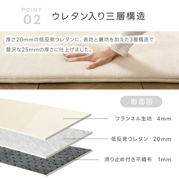 楽天市場】【300円OFFクーポン!】ラグ 低反発 極厚25mm フランネル 
