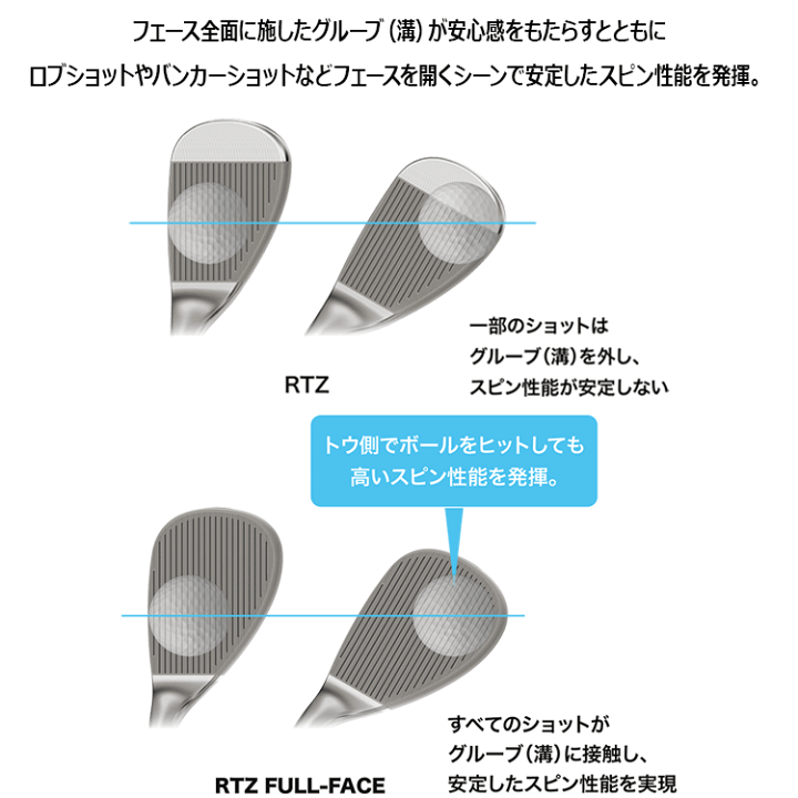 楽天市場】クリーブランド RTZ ツアーサテン ウエッジ ダイナミック