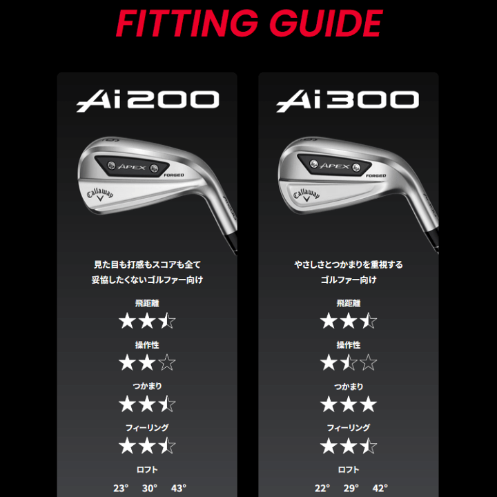 楽天市場】キャロウェイ APEX Ai 200 アイアン 6本セット N.S.PRO