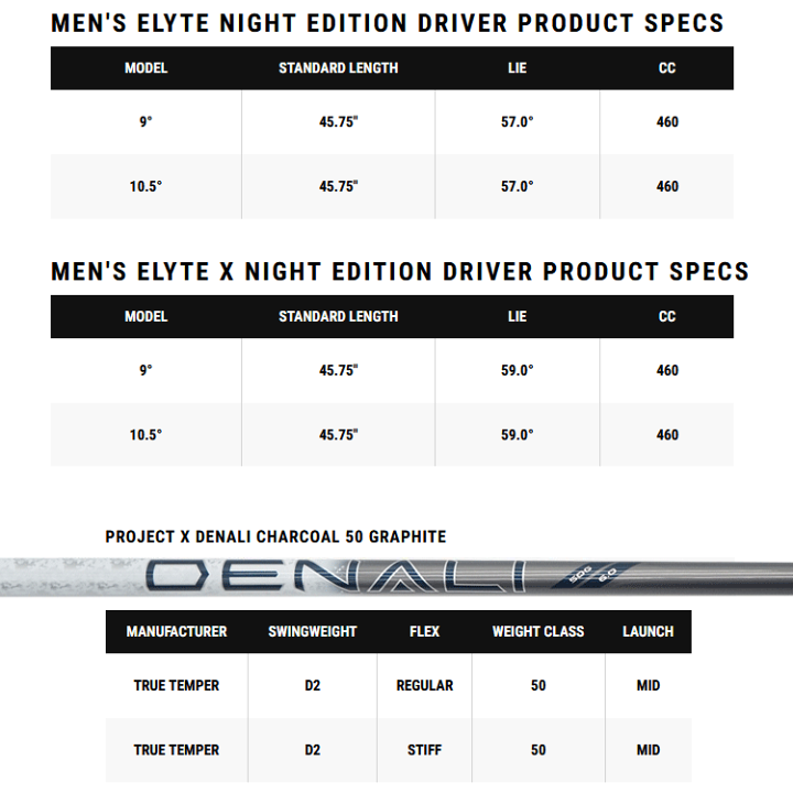 数量限定品 キャロウェイ エリート ナイトエディション ドライバー 10.5度 ELYTEドライバー NIGHT EDITION【数量限定】