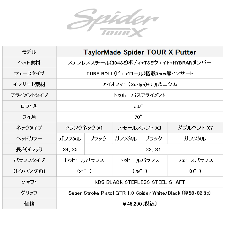楽天市場】テーラーメイド スパイダー ツアー エックス パター