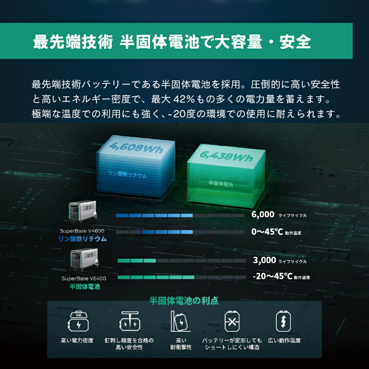 楽天市場】ZENDURE 蓄電システム 大容量 高出力 SperBase V 4600Wh 