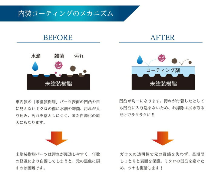 楽天市場 31 Off 内装用ガラスコーティング 撥水性 車内 コーティング 内装用ガラスコート 内装用ガラスコート剤 G Coat ダッシュボード インパネ 汚れ防止 色褪せ防止車用 カー用品 G Coat