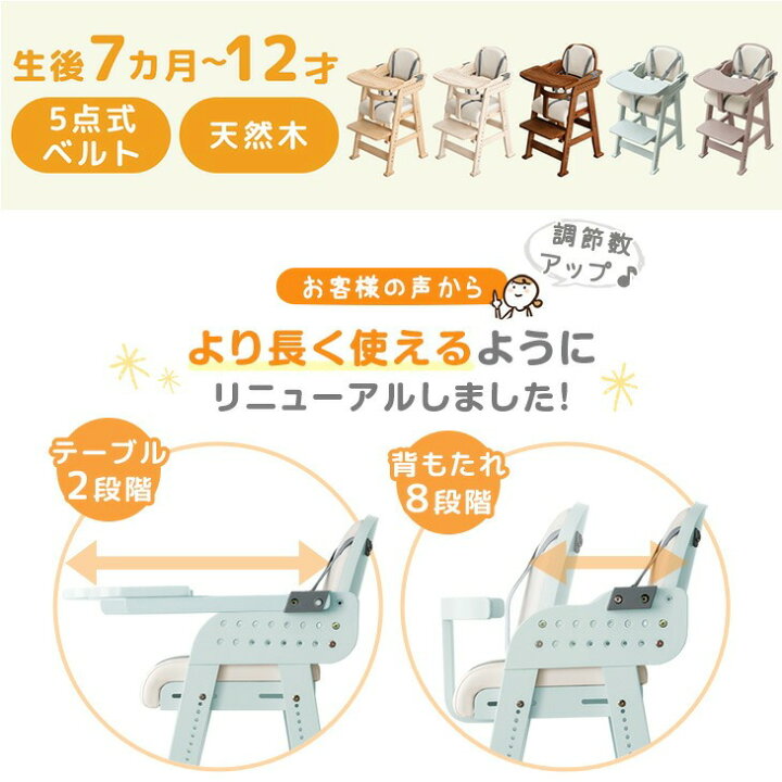楽天市場】□20時~5％引クーポン□ 安全&便利にRENEW！ 【現役ママが 