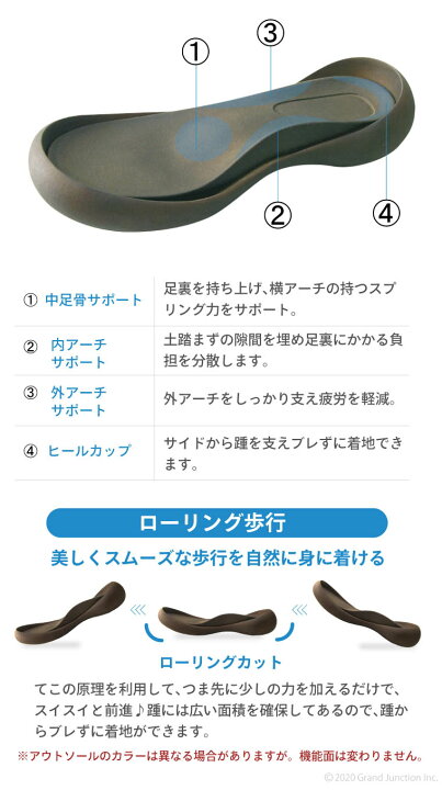 楽天市場】《600円OFFクーポン》 リゲッタ カヌー メンズ スニーカー 