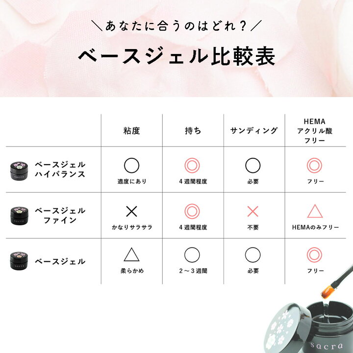 楽天市場】sacra サクラ ジェルネイル クリアジェル 10g ベースジェル 